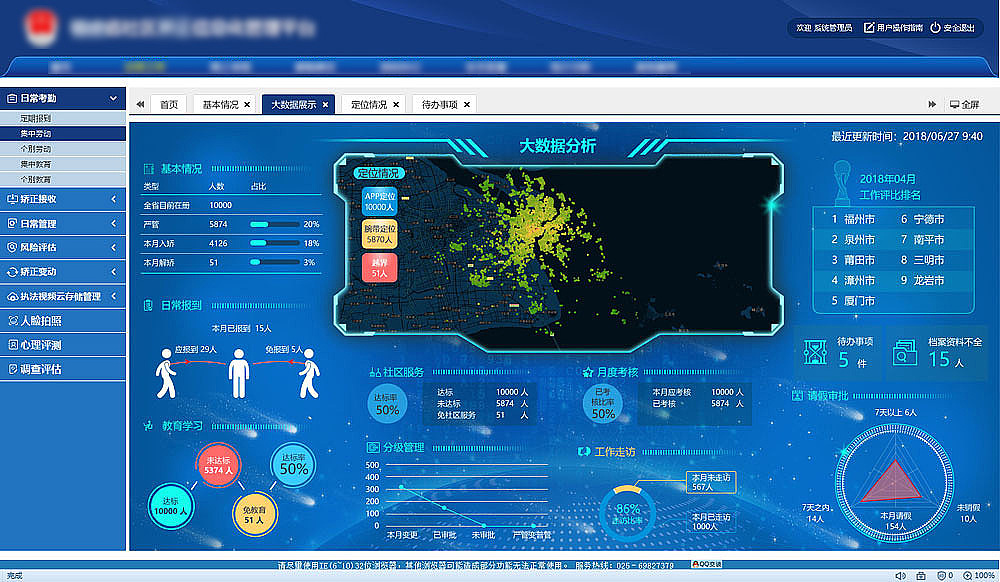 大数据大屏设计