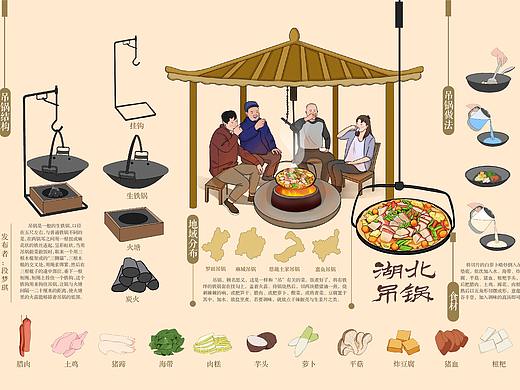 湖北吊锅信息图表