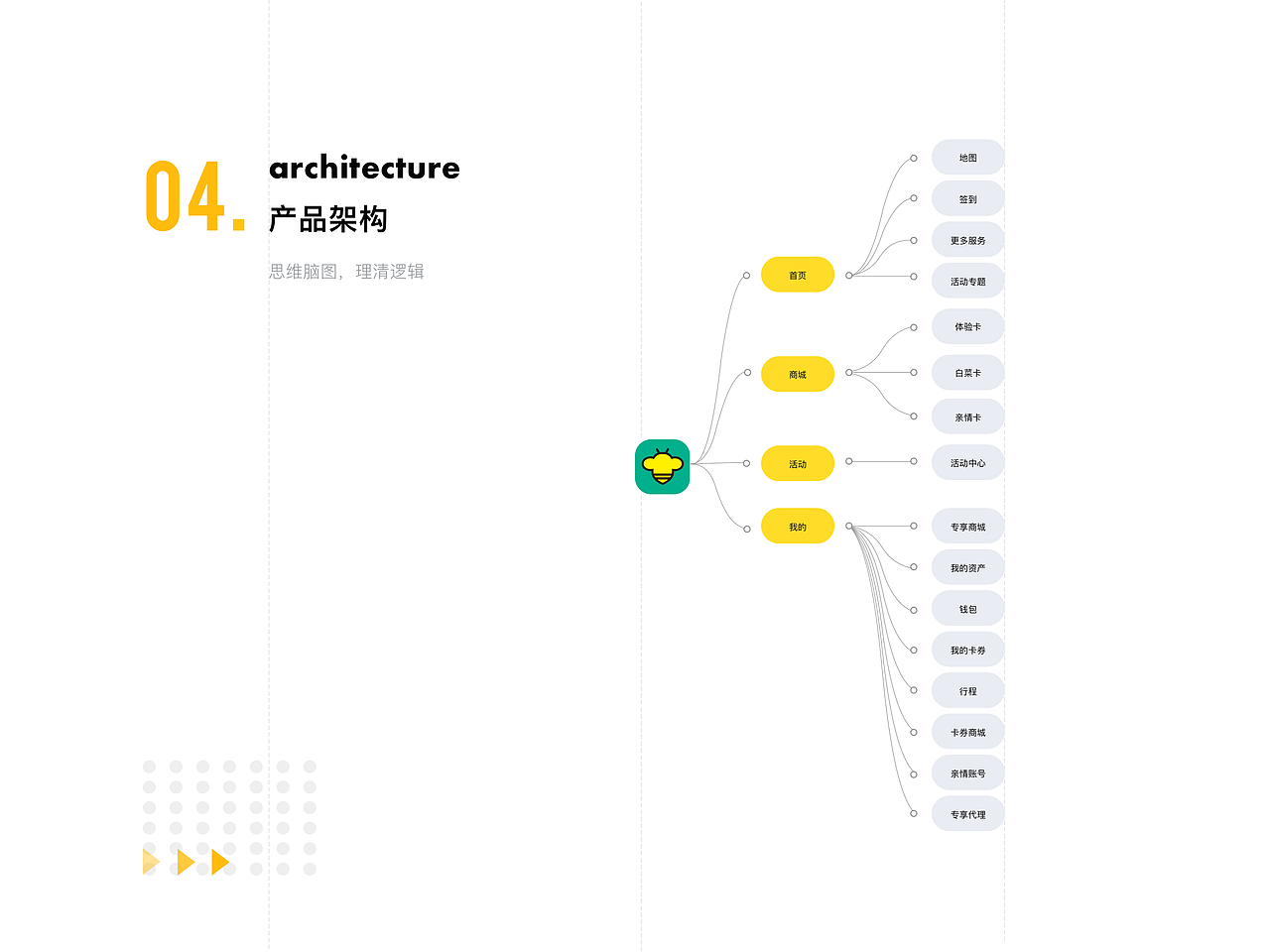 小蜜单车APP（图ZMTc0ODkyODcy） - APP界面 - 站酷设计师sunflower_swj原创素材 - 站酷ZCOOL