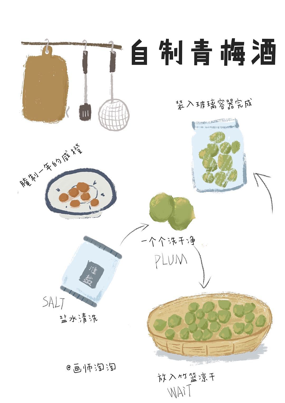 原創(chuàng)插畫l 自制青梅酒（圖ZMzA2NzM1OTcy） - 商業(yè)插畫 - 站酷設計師畫師淘淘原創(chuàng)素材 - 站酷ZCOOL