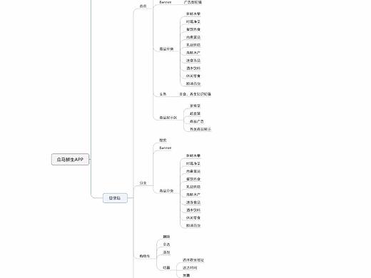 盒马鲜生APP以及后台管理交互思维导图