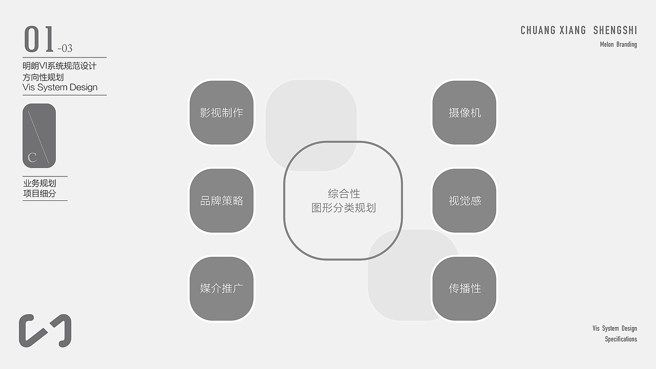 品牌策划机构LOGO-VI系统设计【部分】（图ZMTA3MTY0NDM2） - 品牌 - 站酷设计师思悟品牌设计原创素材 - 站酷ZCOOL