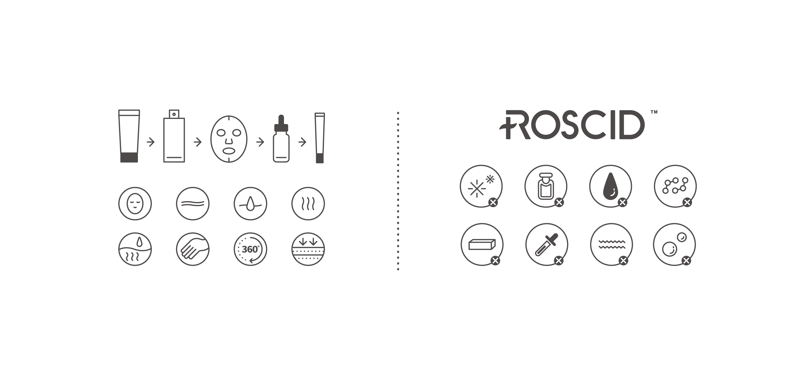 ROSCID 岳明溪 | 护肤品牌包装设计