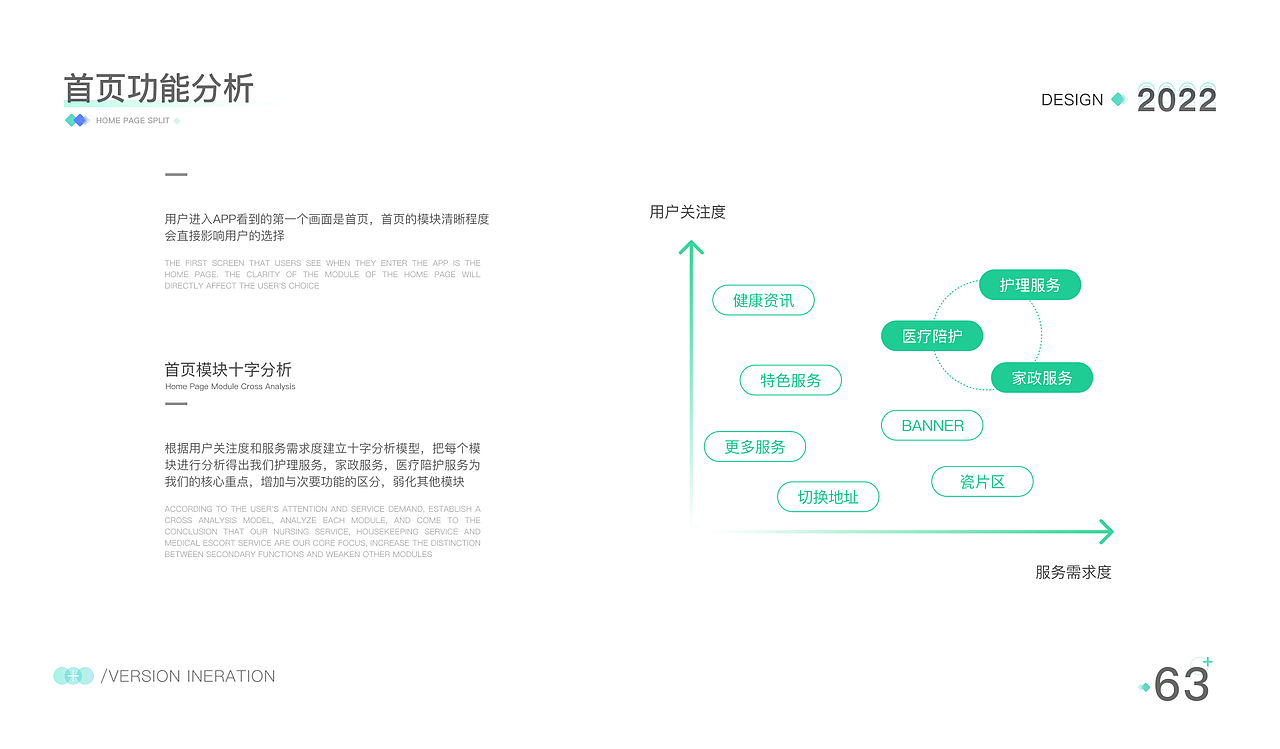 一号护工APP-改版项目总结(图ZMjkwODkxNDMy) - 交互/UE - 站酷设计师梵高的TIAN空原创素材 - 站酷ZCOOL
