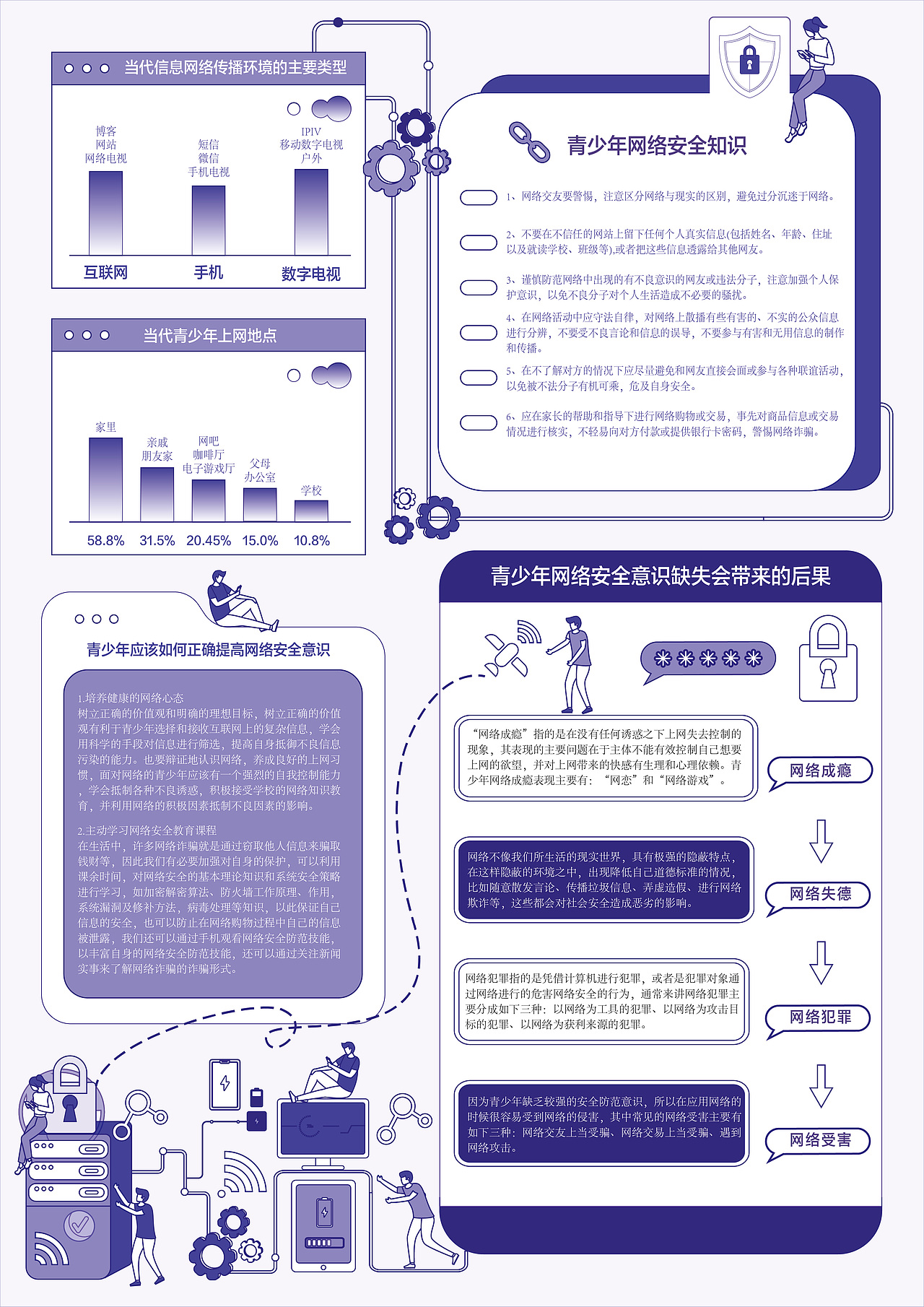 青少年网络安全教育信息可视化图表