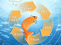 详情页设计