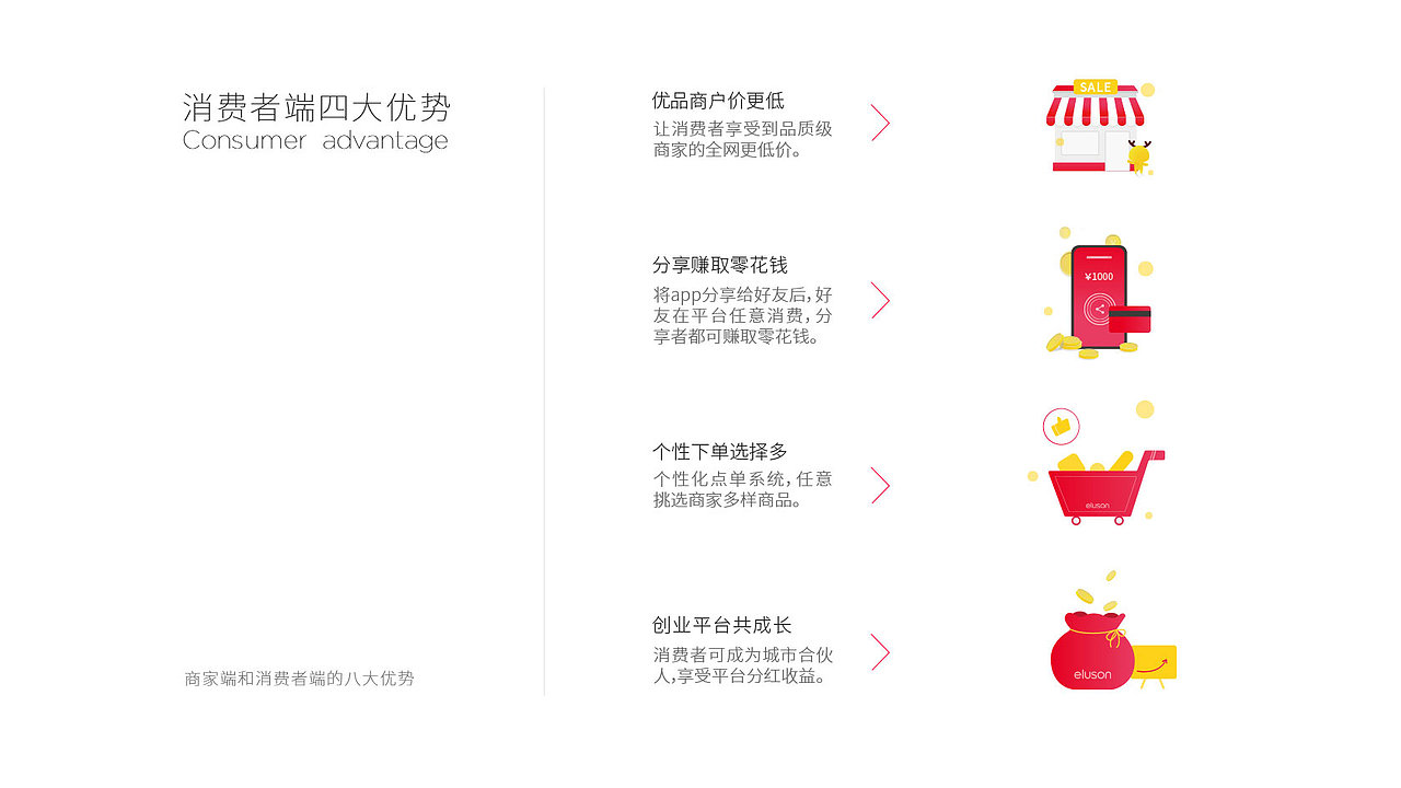 一鹿省-生活服务特惠平台