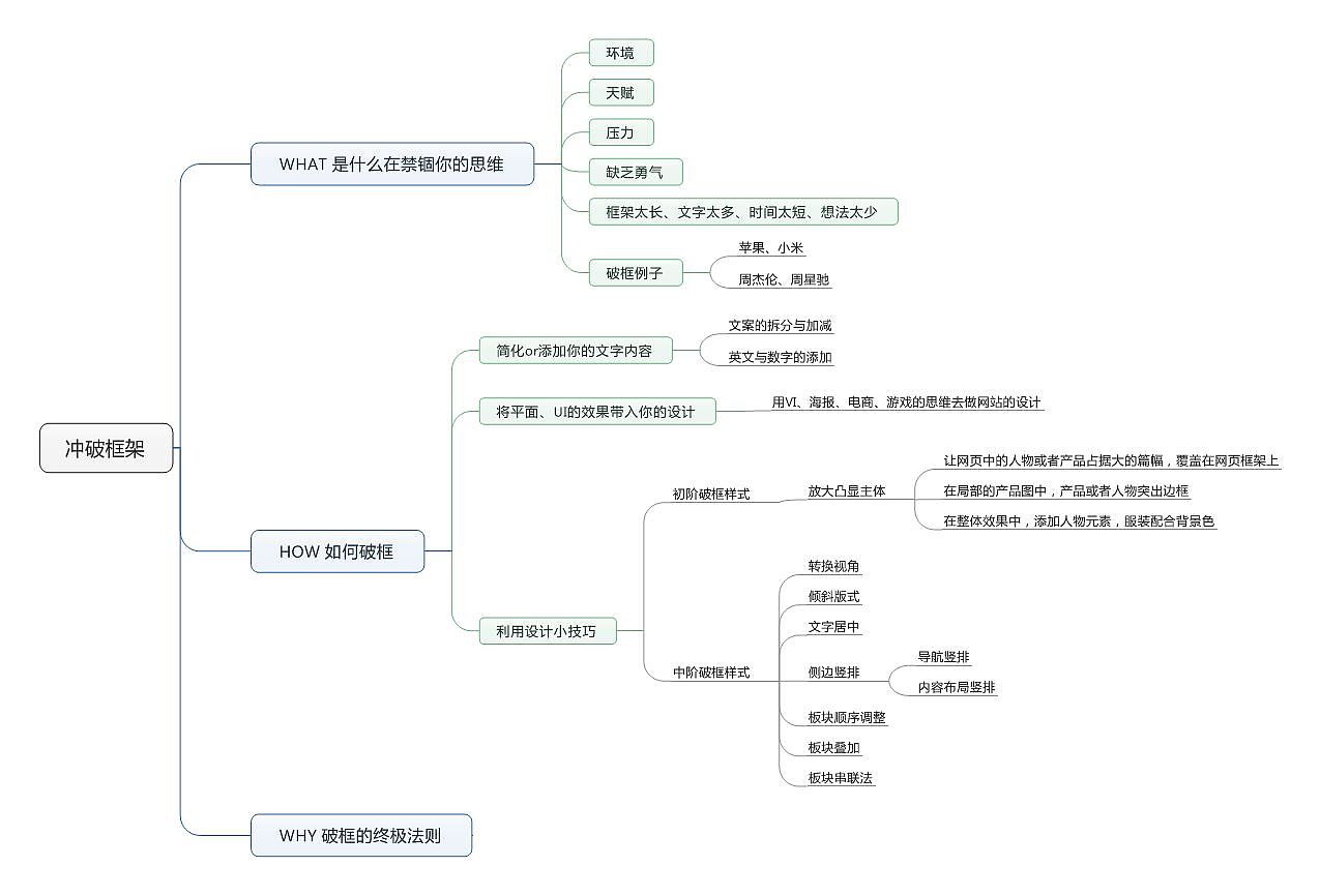 网页设计之破框形式总结(图ZMjU2ODcwOTI=) - 电商 - 站酷设计师祝小贱原创素材 - 站酷ZCOOL
