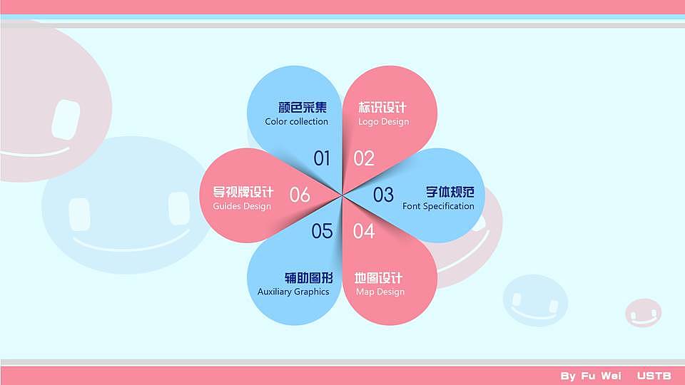 儿童医院导视系统设计（图ZMzI0NDQ0Mjg=） - 商业空间设计 - 站酷设计师大尾巴的伟原创素材 - 站酷ZCOOL