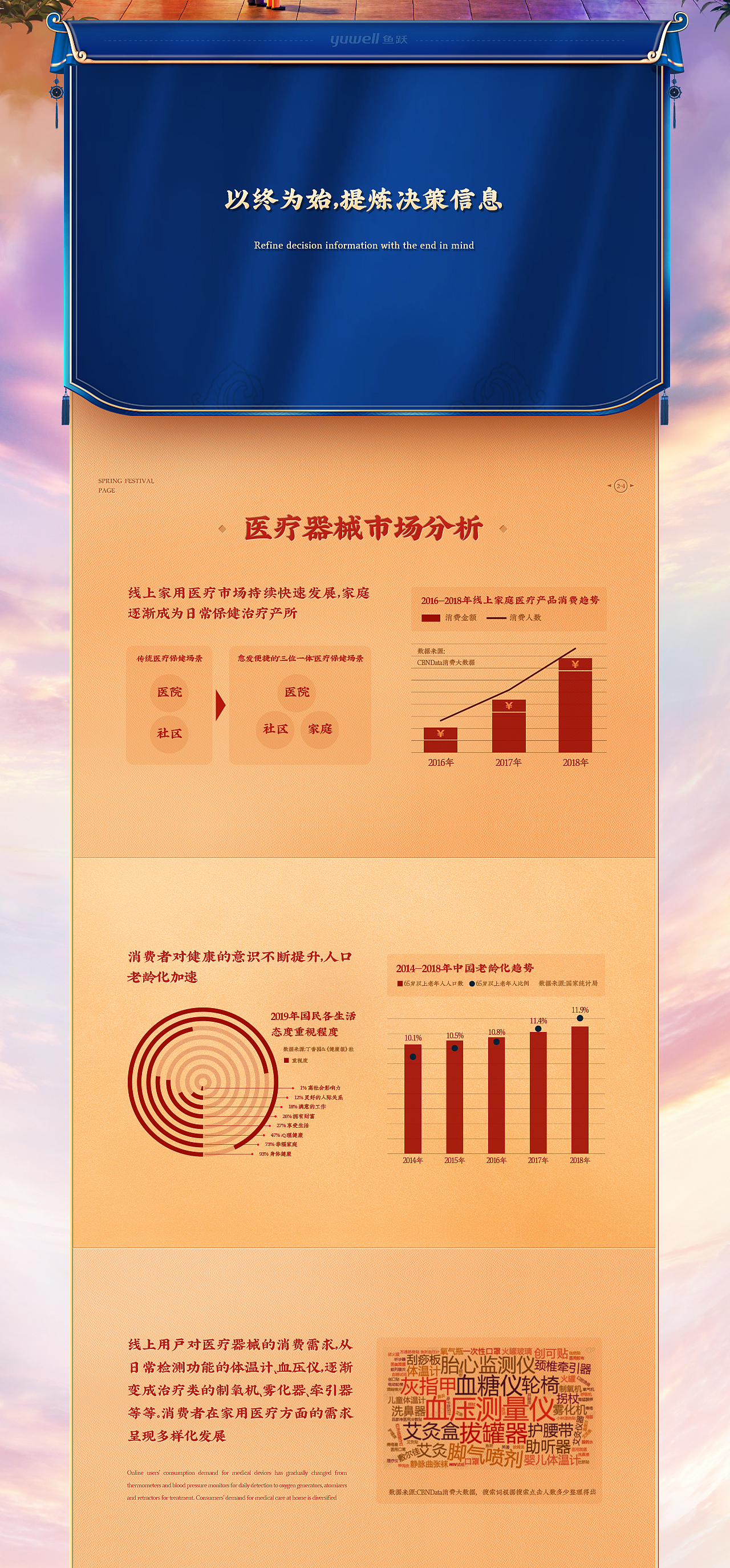【鱼跃】天猫年货节活动视觉策划分享