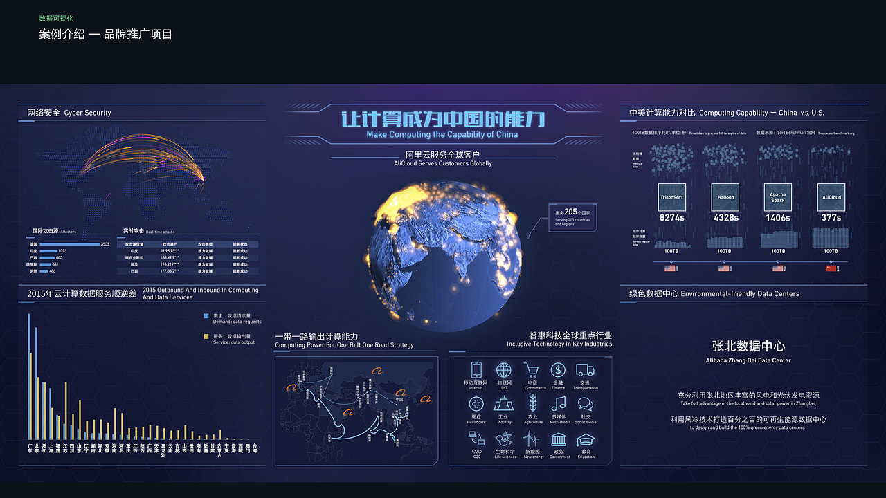 可视化大屏设计（图ZMjE2MjI3MzQ0） - 其他UI - 站酷设计师恐龙大树原创素材 - 站酷ZCOOL