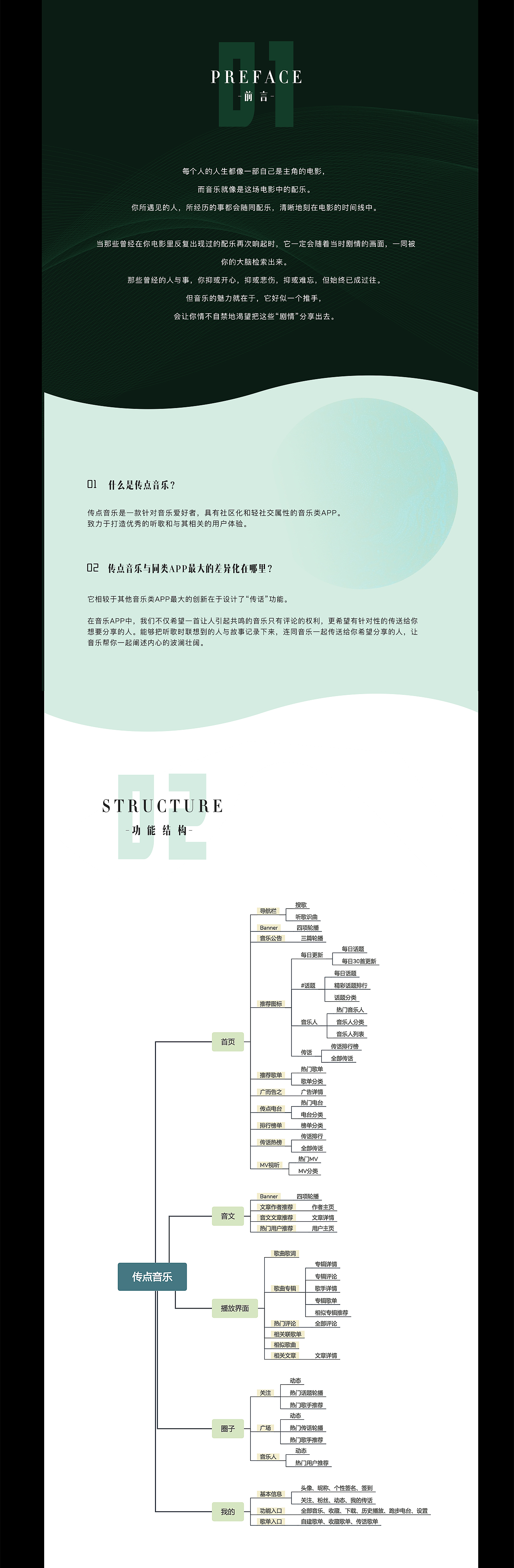 「传点」音乐APP（图ZMTI5Mjk0MzMy） - APP界面 - 站酷设计师大闸蟹的样条线原创素材 - 站酷ZCOOL