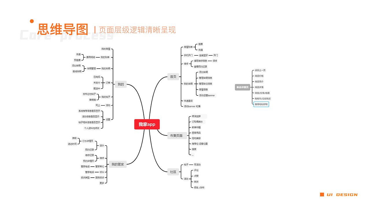 社区类app 概念练习（图ZMjQxMjM1ODcy） - APP界面 - 站酷设计师冯冯hh原创素材 - 站酷ZCOOL