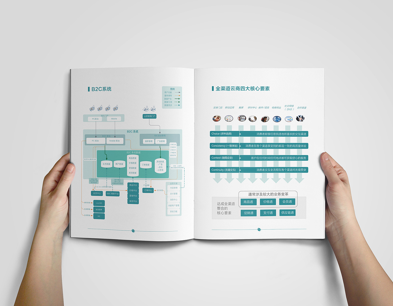 智慧城市宣传册