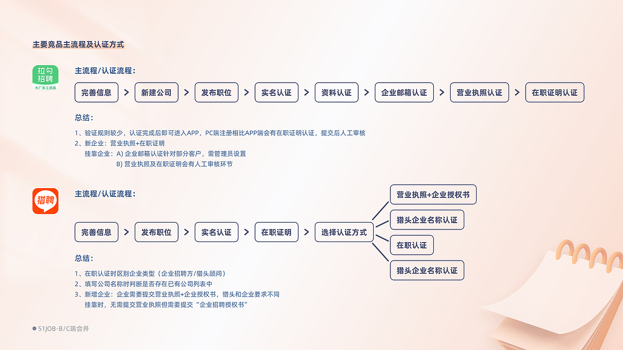 2019-2023作品集（图ZMjkyNjE2NTQ4） - 软件界面 - 站酷设计师luo驼翔子原创素材 - 站酷ZCOOL