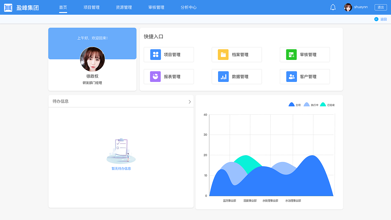 PMS项目管理系统（图ZMTI4MjkzMTYw） - 交互/UE - 站酷设计师阿文aw原创素材 - 站酷ZCOOL