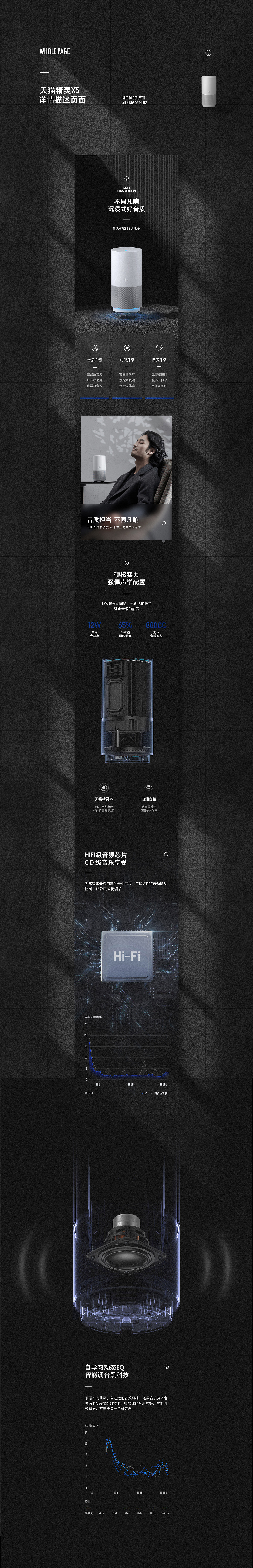 天猫精灵X5（图ZMjA4ODM1MTQ0） - 电商 - 站酷设计师寻想原创素材 - 站酷ZCOOL