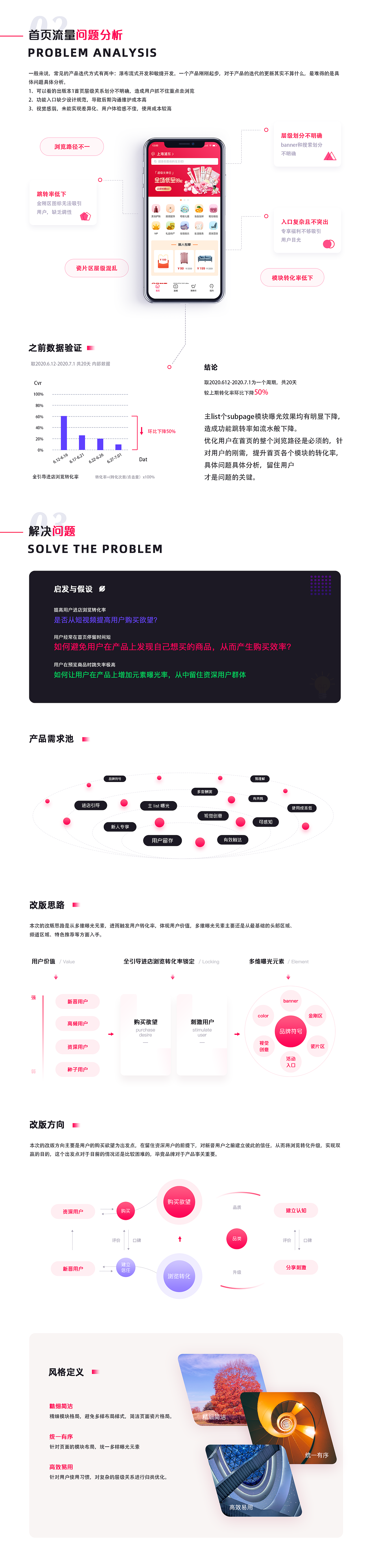 众惢电商项目汇总