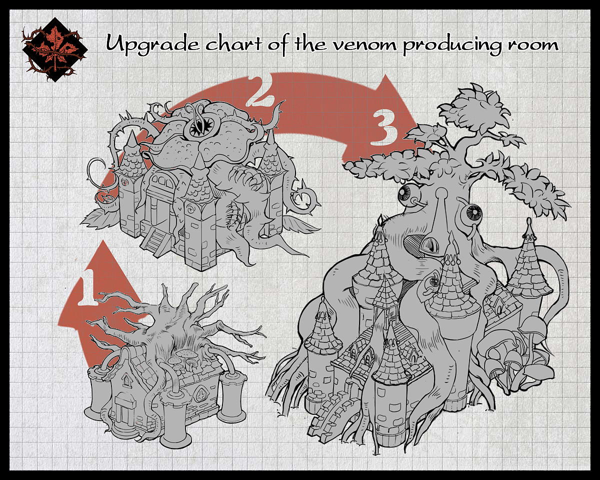 毒液制造室的升级图
毒液制造室建立在有毒植物的附近,或者直接在房里种植有毒树木从而榨取毒汁。