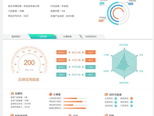 数据可视化