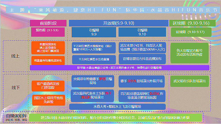 2023际华园·水晶谷HI FUN音乐节活动策划方案_精英策划圈-站酷ZCOOL