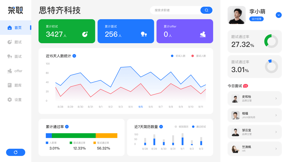 招聘类产品（图ZMjQ5NjMzNTA0） - APP界面 - 站酷设计师鸟鸟萌萌哒原创素材 - 站酷ZCOOL