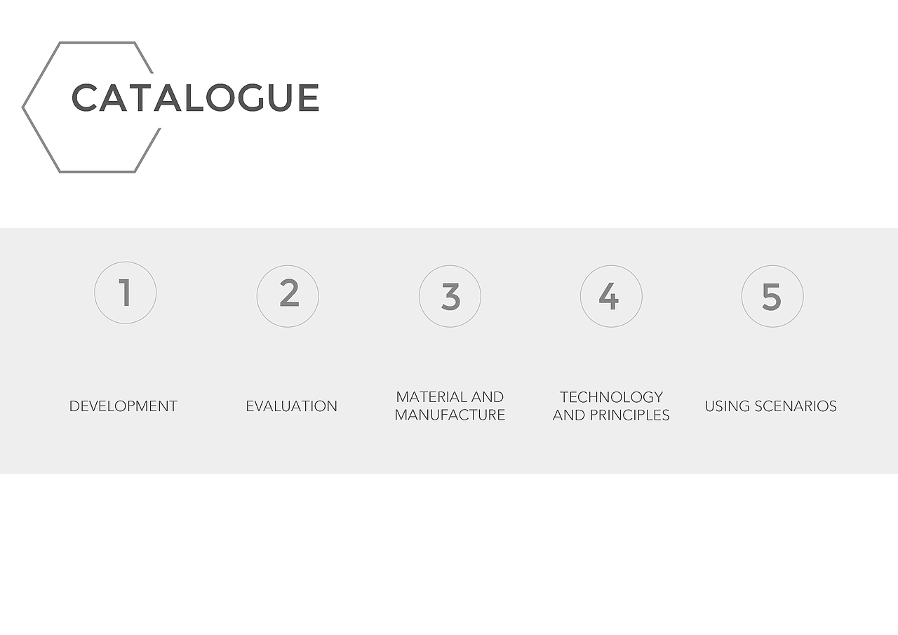 更年期智能家居设计（图ZMTk2NDIyNzUy） - 人机交互 - 站酷设计师wendy596919原创素材 - 站酷ZCOOL