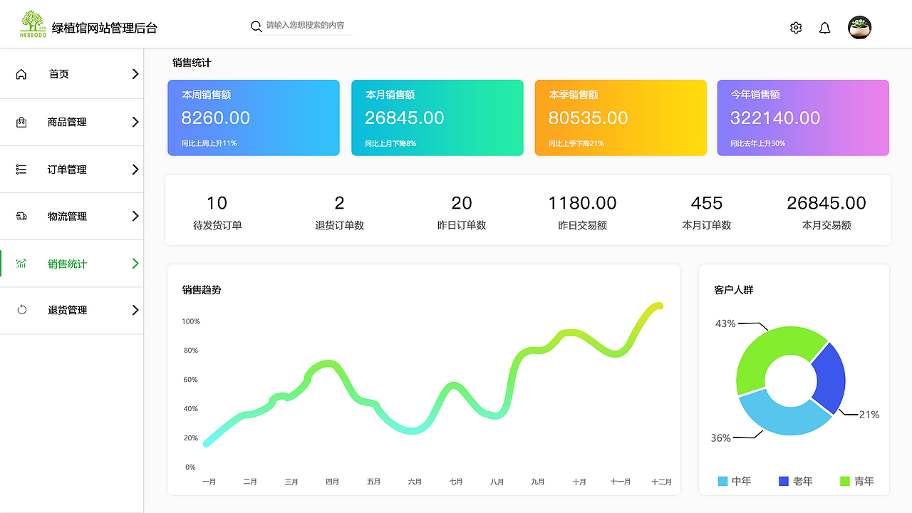 绿植馆电商后台设计
