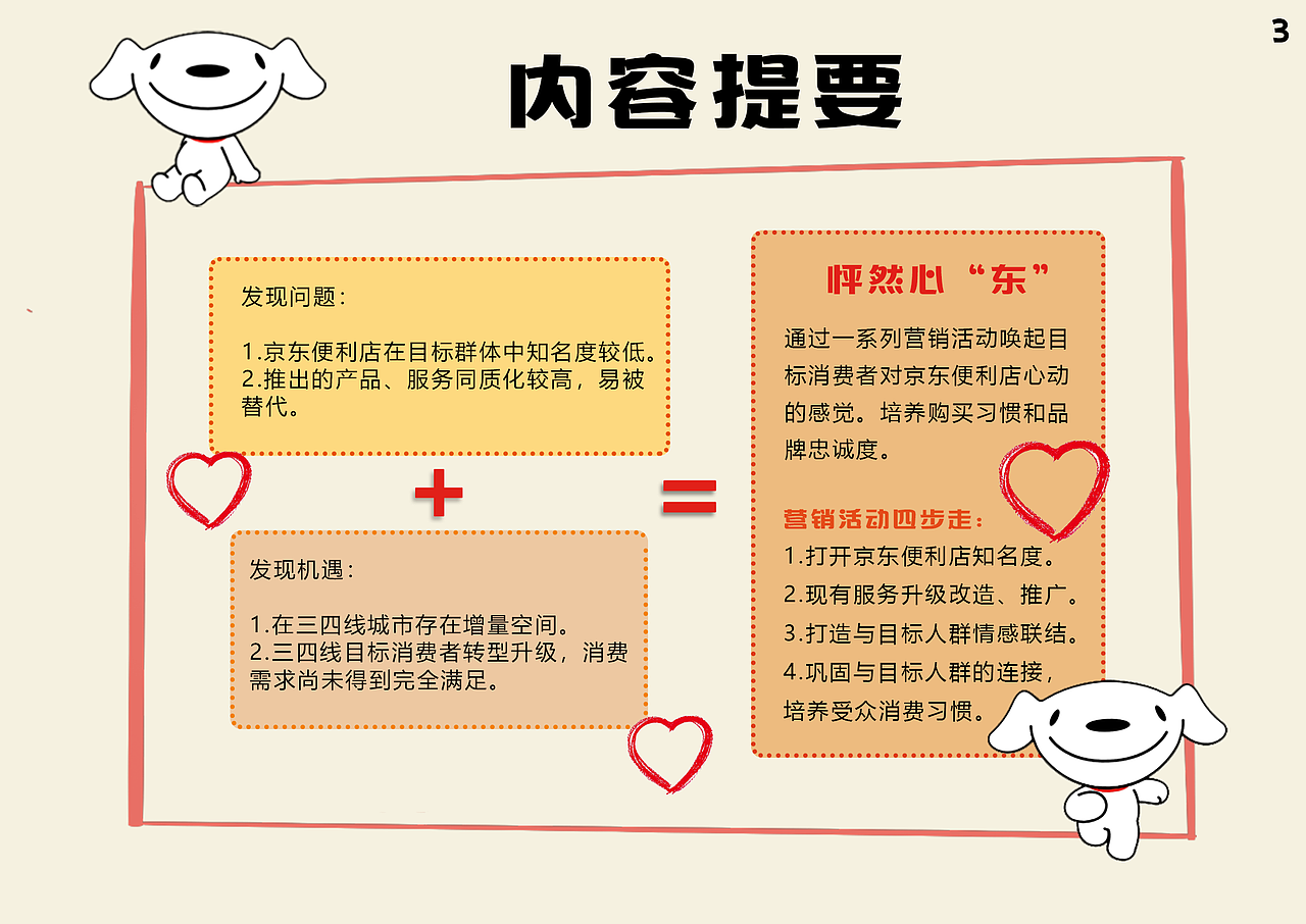 策划案-京东便利店策划案（图ZMTkyOTQ3Njk2） - 文案/策划 - 站酷设计师jan2c原创素材 - 站酷ZCOOL