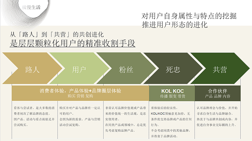 2023汽车品牌「篷友，森呼吸」露营节活动策划方案-76P（图ZMzM2MjYxMTUy） - 文案/策划 - 站酷设计师精英策划圈原创素材 - 站酷ZCOOL