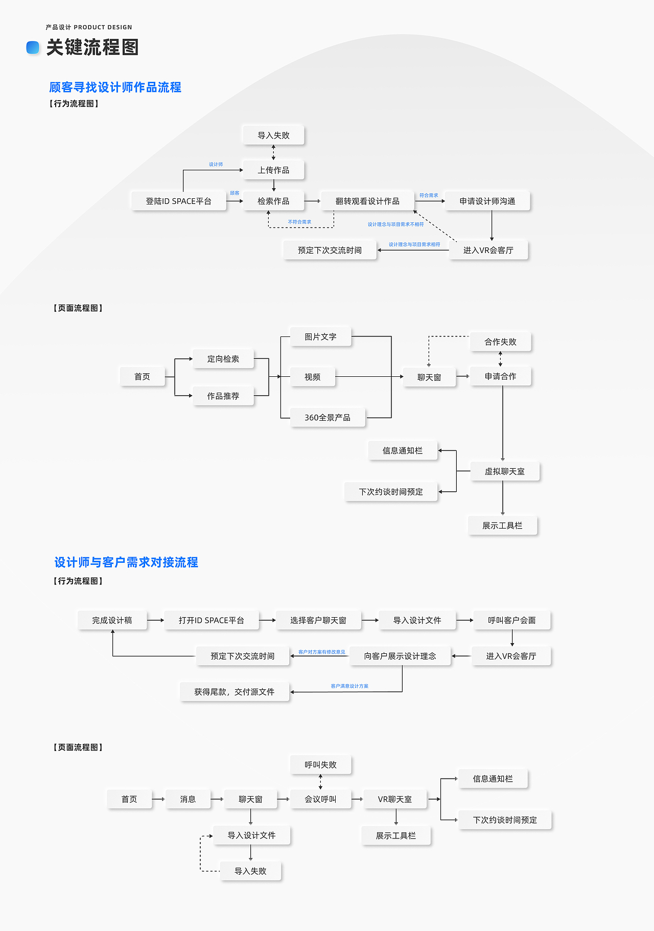 「中国产品设计大赛映客站-赛季三」ID 设计师商业社交