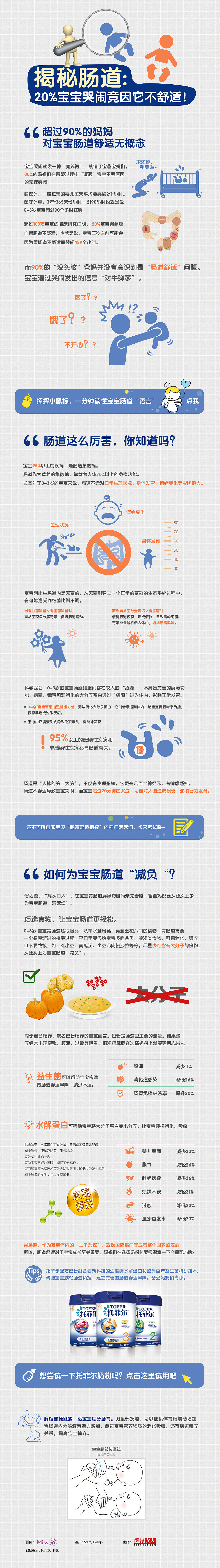 信息图 (2014-2015)（图ZMTAzNDAzMDgw） - 其他UI - 站酷设计师唐尼_唐尼原创素材 - 站酷ZCOOL