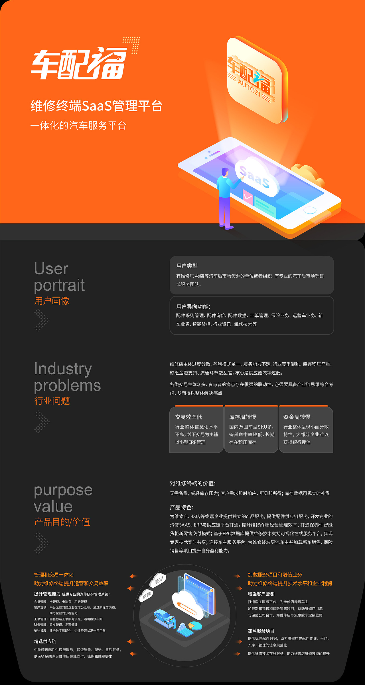 UI设计手机端-部分展示（图ZMjM0MTIwMDg4） - APP界面 - 站酷设计师宁晁007原创素材 - 站酷ZCOOL