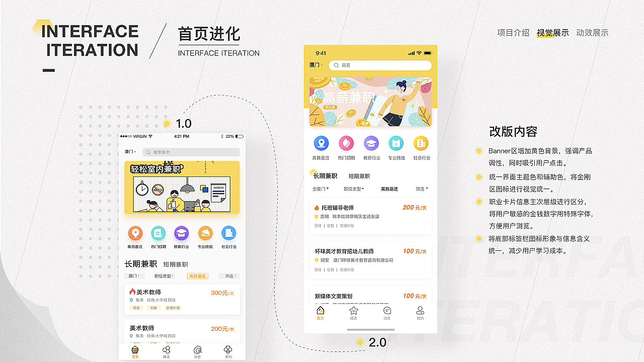 2021作品集整理