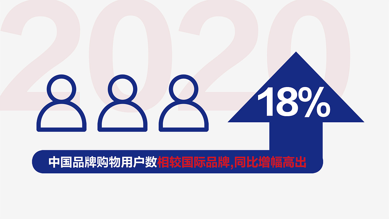 厚积薄发的中国品牌带来“五感”消费体验（图ZMjg2MzMyODE2） - 短片 - 站酷设计师大田酱原创素材 - 站酷ZCOOL