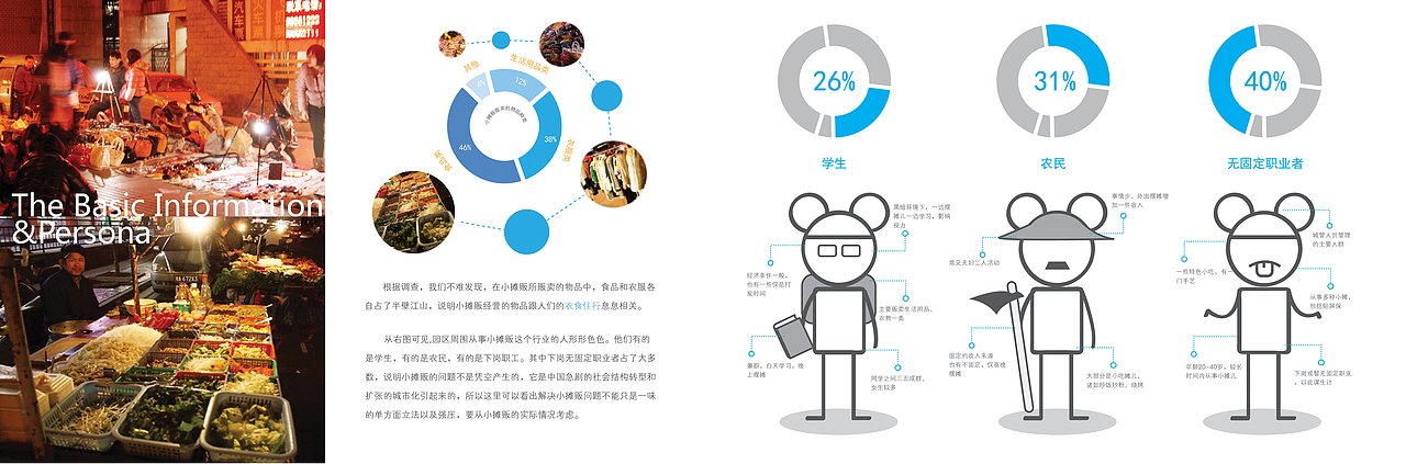 或许,我还是产品射鸡湿——致第一份作品集(图ZMjMzNDcyMDQ=) - 电子产品 - 站酷设计师isun原创素材 - 站酷ZCOOL
