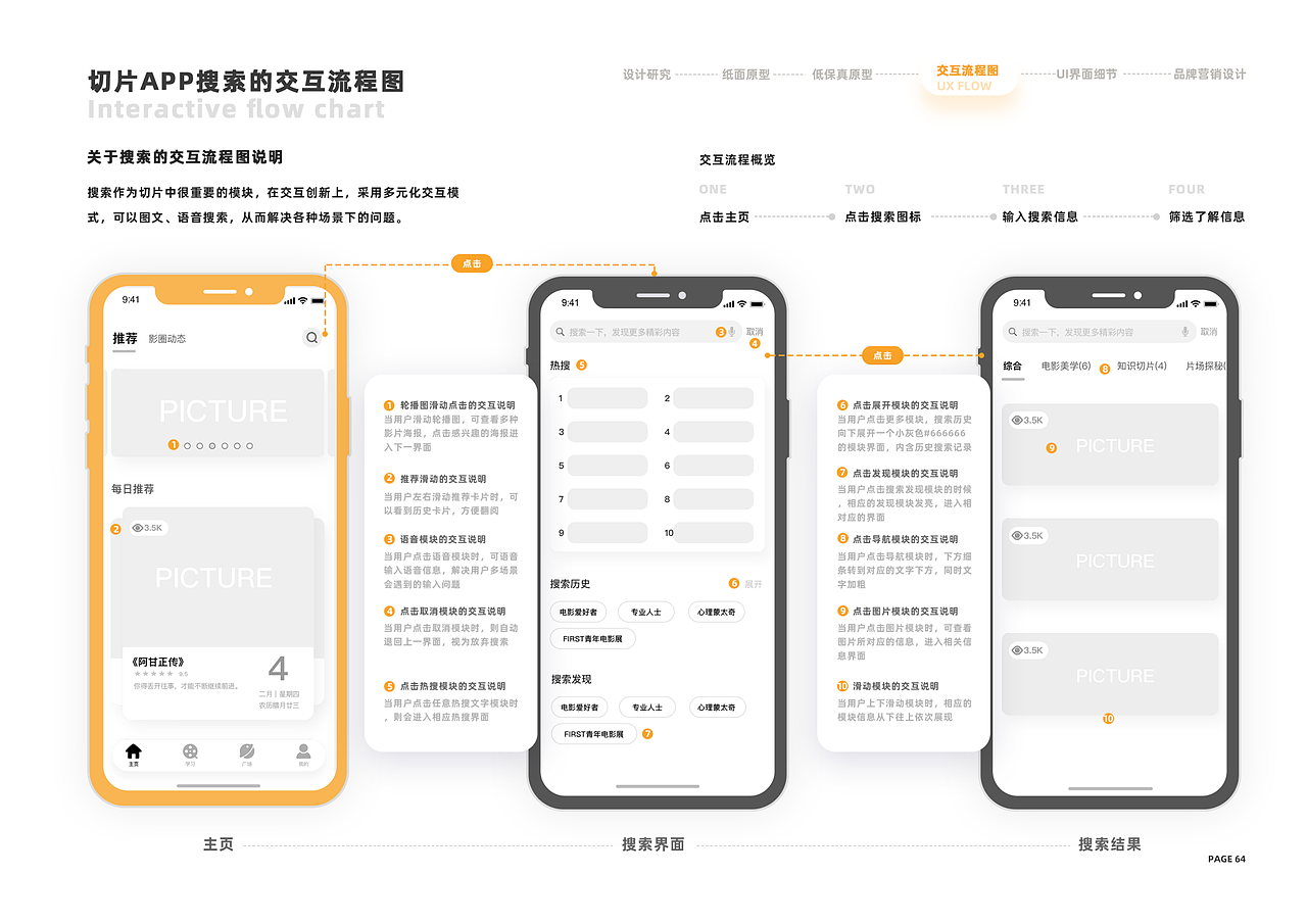 切片--电影学习类App界面设计（图ZMjg5MjQ1NzQw） - 交互/UE - 站酷设计师LUMENMX原创素材 - 站酷ZCOOL
