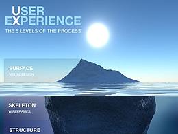 用户体验要素分析