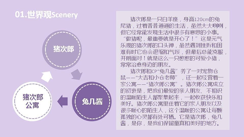 猪次郎品牌介绍（图ZMTkyODM0OTQ4） - 品牌 - 站酷设计师顾顾gugu原创素材 - 站酷ZCOOL