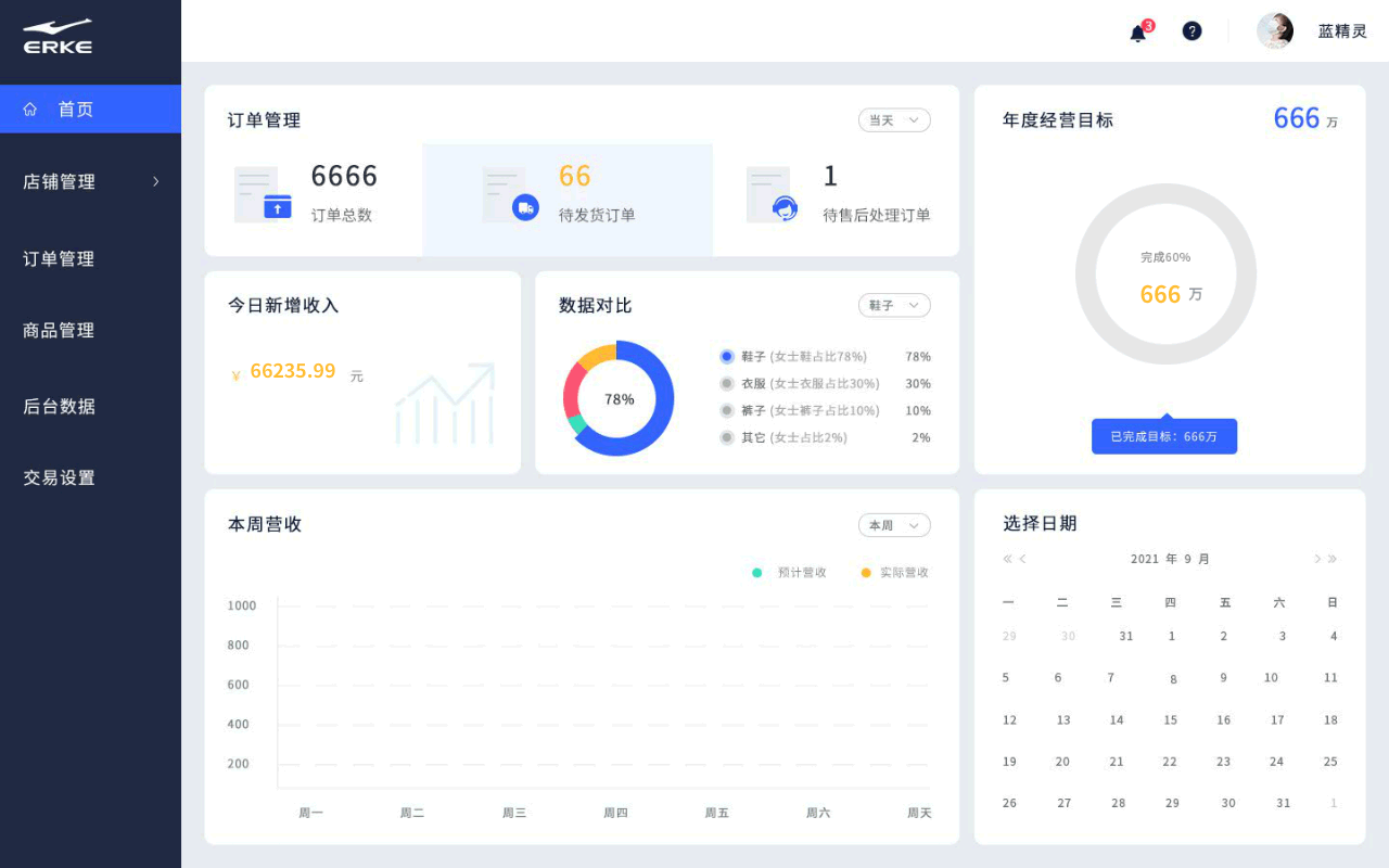B端 店铺管理（图ZMjY1Mjc0MzM2） - 软件界面 - 站酷设计师甜精灵原创素材 - 站酷ZCOOL