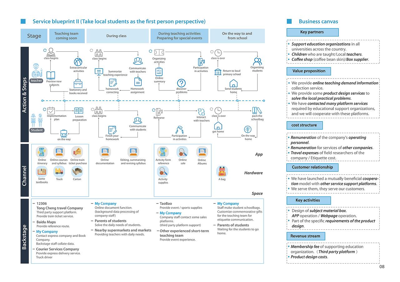 服务/交互设计作品集（图ZMjUxMjQ5NTYw） - 交互/UE - 站酷设计师张双影原创素材 - 站酷ZCOOL