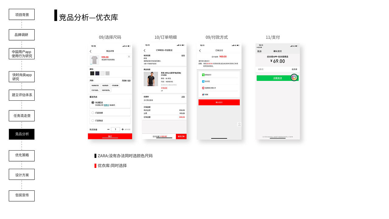 zara app-基于中国用户使用习惯的设计优化-2019.06