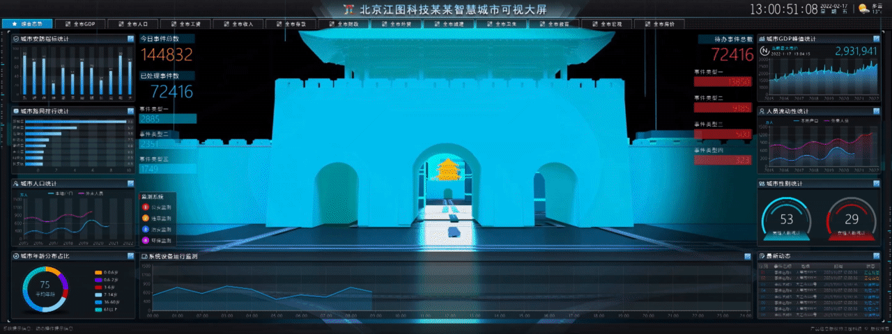 北京江图科技某某智慧城市可视大屏