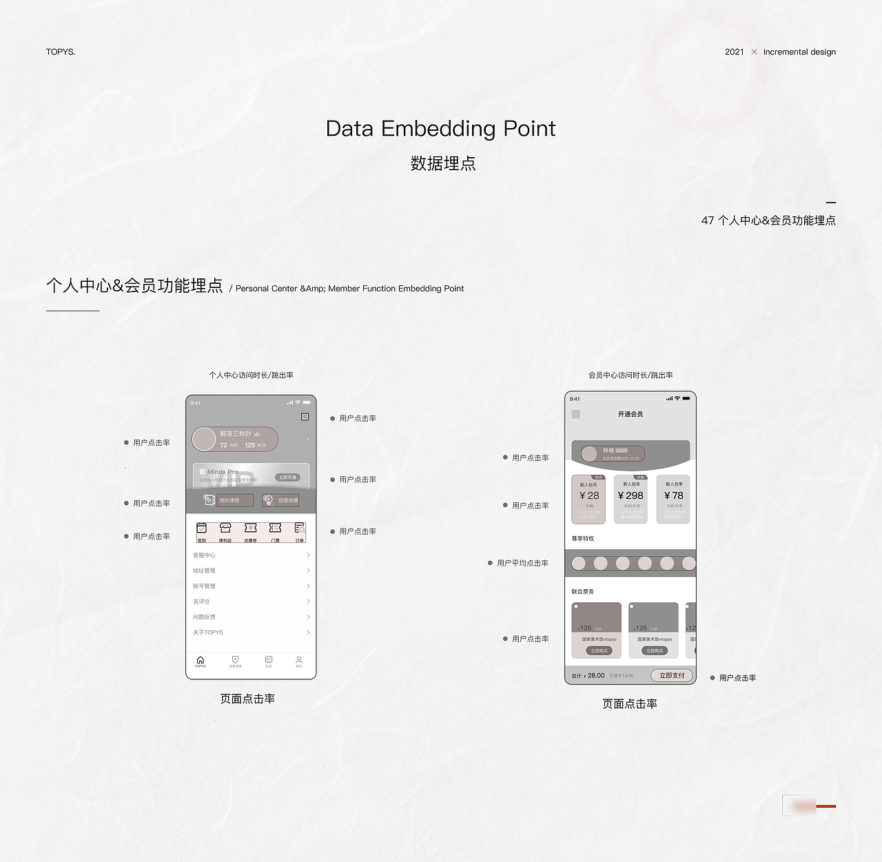 TOPYS 增量设计作品
