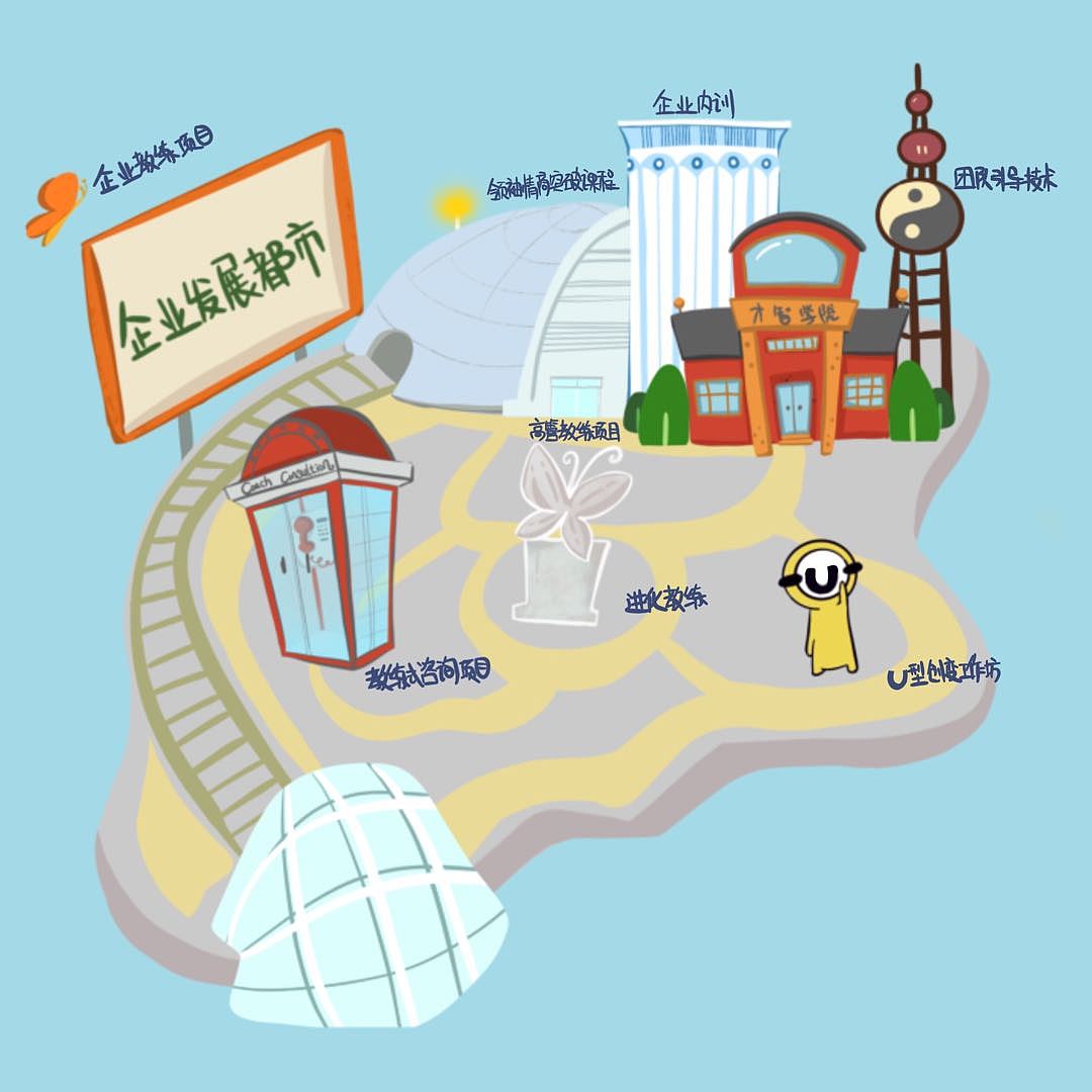 生态地图半原创