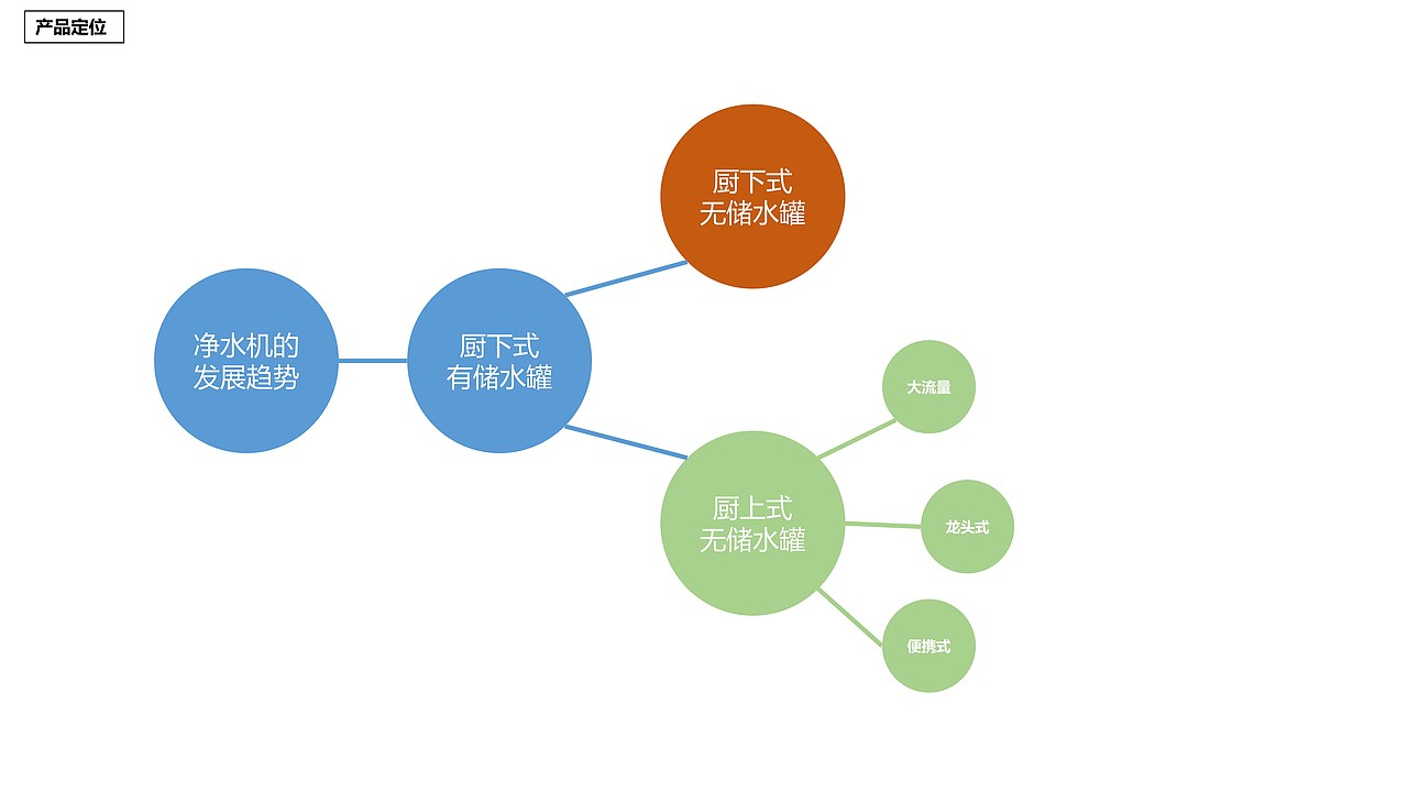 净水器行业分析与产品解决方案-桌面两用净水器方案(图ZMTk3OTQwOTg0) - 电子产品 - 站酷设计师OeDD原创素材 - 站酷ZCOOL