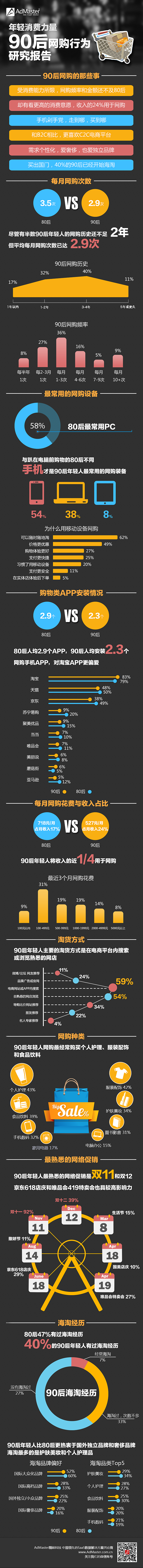 数据信息图设计——90后网购行为研究报告（图ZNTg2OTg1NjA=） - 信息图表 - 站酷设计师Ollie0912原创素材 - 站酷ZCOOL