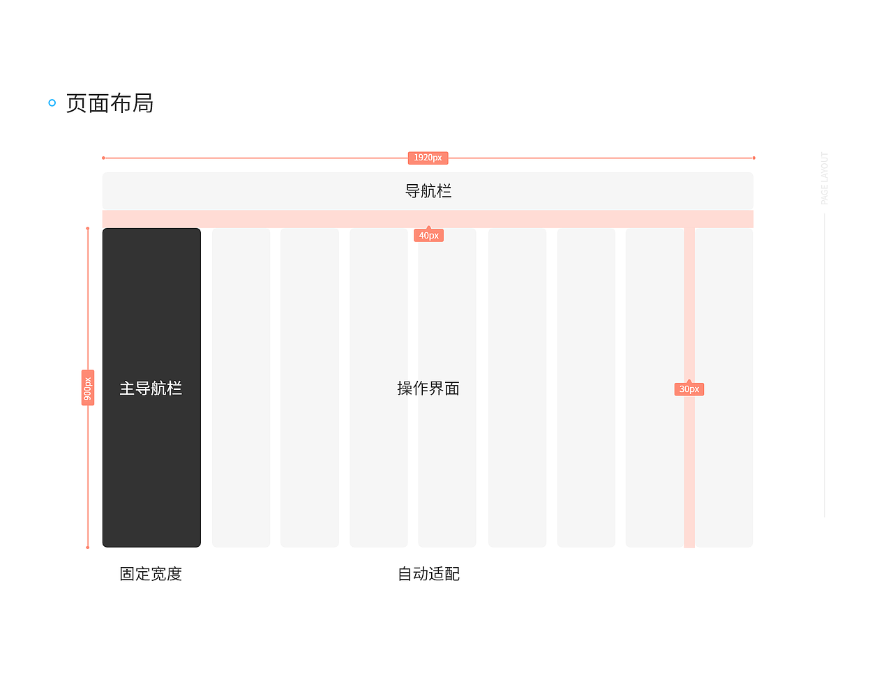 易建筑系统后台设计