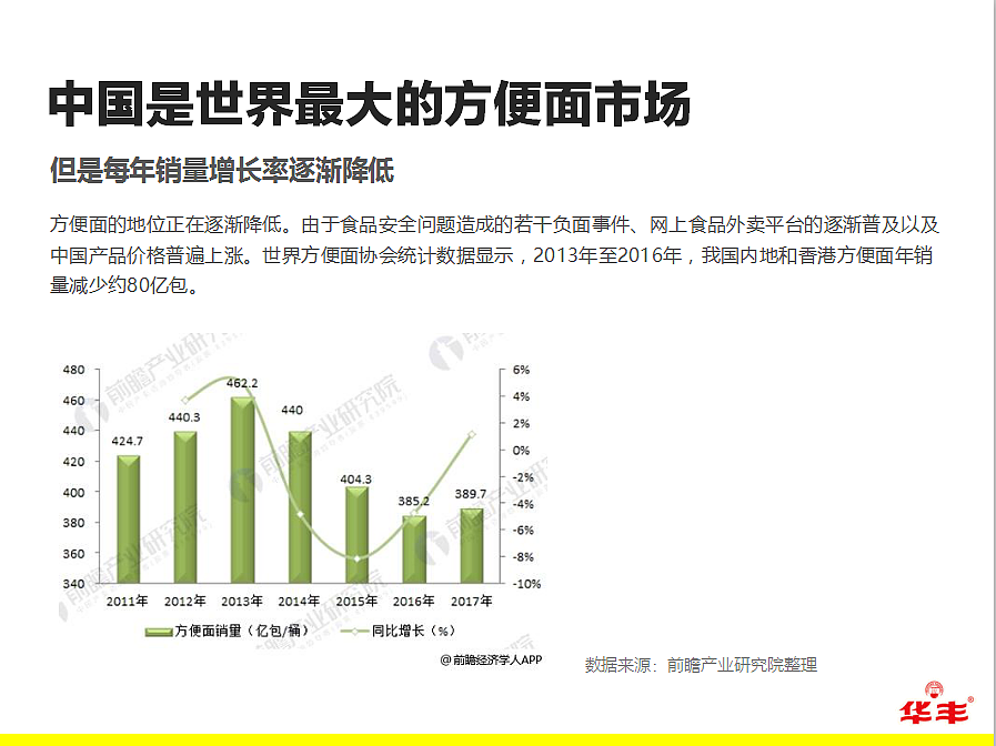华丰-品牌升级方案（图ZMTU3MDQwNDg0） - 品牌 - 站酷设计师不会游泳的大白鹅原创素材 - 站酷ZCOOL
