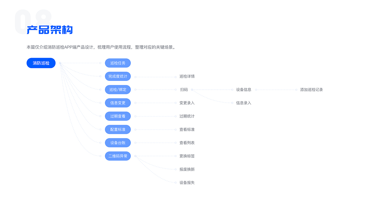 To G丨设计全案剖析总结（图ZMjAzNDM2NTcy） - 交互/UE - 站酷设计师北斗BDD原创素材 - 站酷ZCOOL